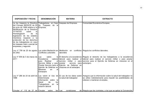 legislacion laboral y social enumeración de la normativa básica en ...