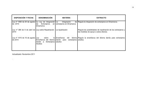 legislacion laboral y social enumeración de la normativa básica en ...