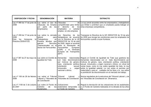 legislacion laboral y social enumeración de la normativa básica en ...