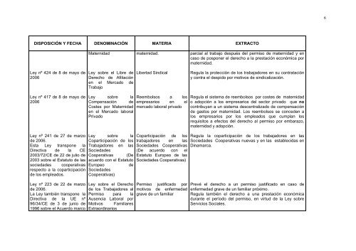 legislacion laboral y social enumeración de la normativa básica en ...