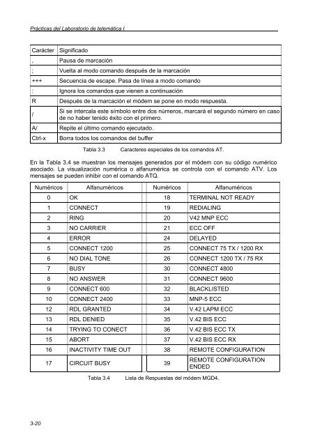 Práctica III Transmisión de datos en banda vocal vía módem