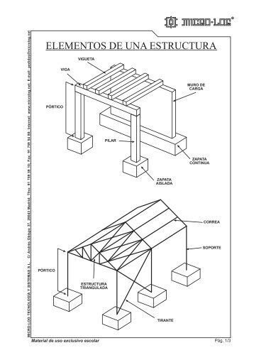 ELEMENTOS DE UNA ESTRUCTURA - Microlog