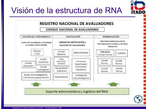 elaboracion de normas tecnicas valuatorias la experiencia colombia