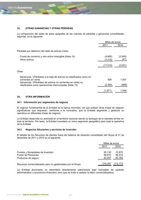 Informe Anual 2011 Caja Rural Castilla-La Mancha