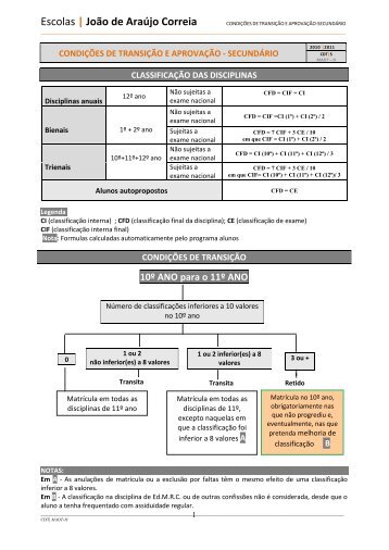 10º ANO para o 11º ANO - Escolas | João de Araújo Correia