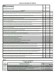 TABELA DE INFRAÇÕES DE TRÂNSITO - ALUB