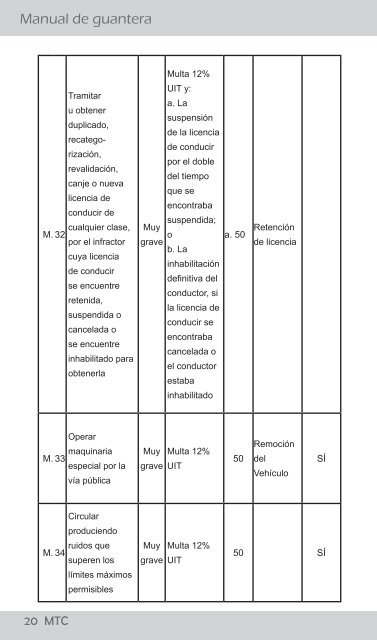 Manual de guantera - Ministerio de Transportes y Comunicaciones