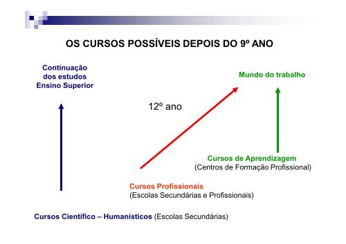 Antes de Escolher - Agrupamento de Escolas de Fiães