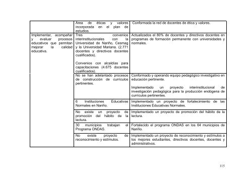 PLAN DE DESARROLLO 2004-2011 SANCIONADO - Incoder