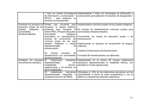 PLAN DE DESARROLLO 2004-2011 SANCIONADO - Incoder