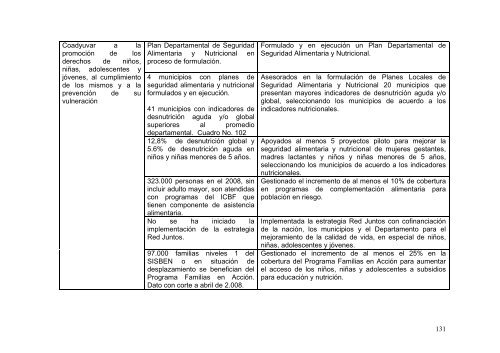 PLAN DE DESARROLLO 2004-2011 SANCIONADO - Incoder