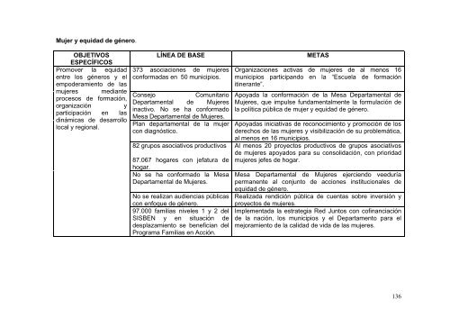 PLAN DE DESARROLLO 2004-2011 SANCIONADO - Incoder