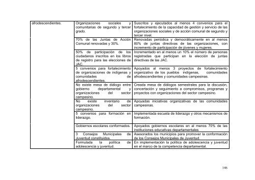 PLAN DE DESARROLLO 2004-2011 SANCIONADO - Incoder