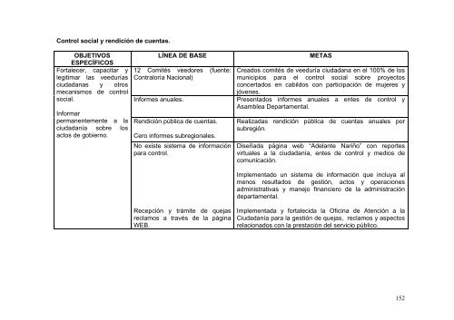 PLAN DE DESARROLLO 2004-2011 SANCIONADO - Incoder