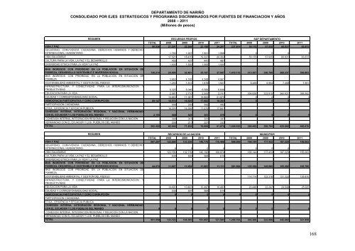 PLAN DE DESARROLLO 2004-2011 SANCIONADO - Incoder