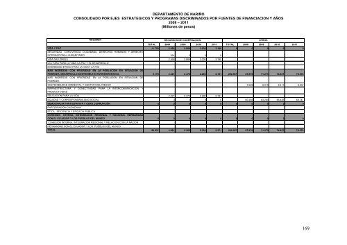 PLAN DE DESARROLLO 2004-2011 SANCIONADO - Incoder