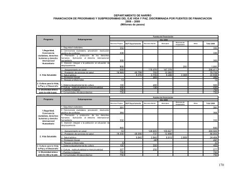 PLAN DE DESARROLLO 2004-2011 SANCIONADO - Incoder