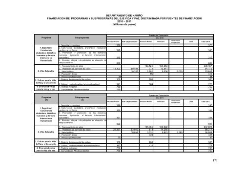 PLAN DE DESARROLLO 2004-2011 SANCIONADO - Incoder