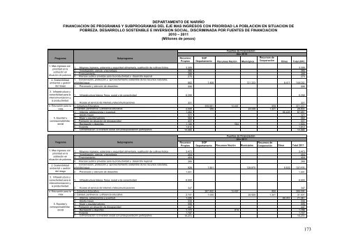 PLAN DE DESARROLLO 2004-2011 SANCIONADO - Incoder