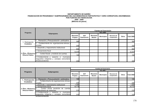 PLAN DE DESARROLLO 2004-2011 SANCIONADO - Incoder