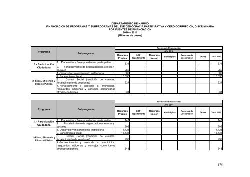 PLAN DE DESARROLLO 2004-2011 SANCIONADO - Incoder