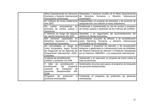 PLAN DE DESARROLLO 2004-2011 SANCIONADO - Incoder