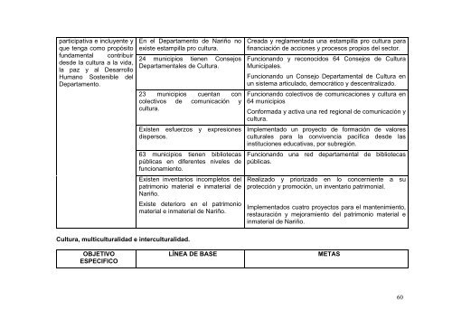 PLAN DE DESARROLLO 2004-2011 SANCIONADO - Incoder