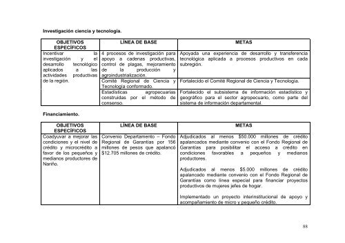 PLAN DE DESARROLLO 2004-2011 SANCIONADO - Incoder