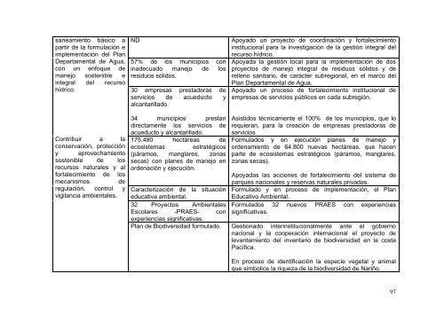 PLAN DE DESARROLLO 2004-2011 SANCIONADO - Incoder