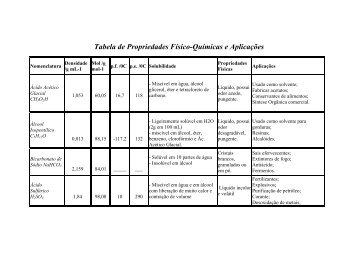 Preparação e purificação do acetato de ... - cempeqc - Unesp