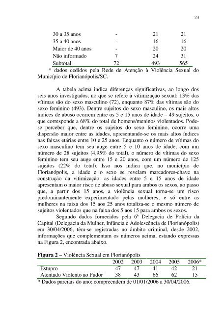 UNIVERSIDADE FEDERAL DE SANTA CATARINA ... - CFH - UFSC