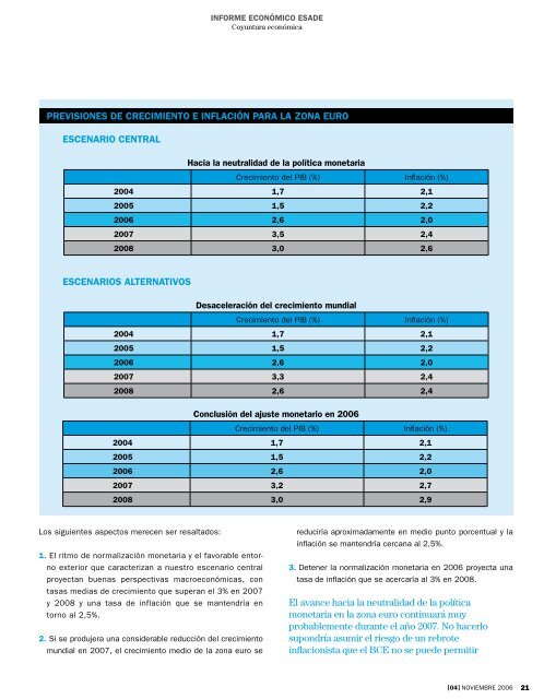 ECONÓMICO - Esade