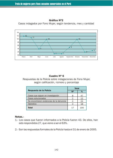 Trata de mujeres para fines sexuales comerciales en el Perú - OAS