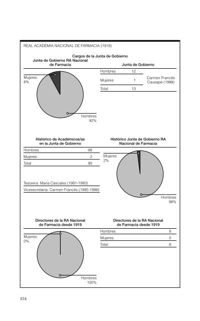 La excelencia científica. Hombres y mujeres en las Reales Academias