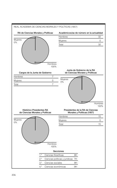 La excelencia científica. Hombres y mujeres en las Reales Academias