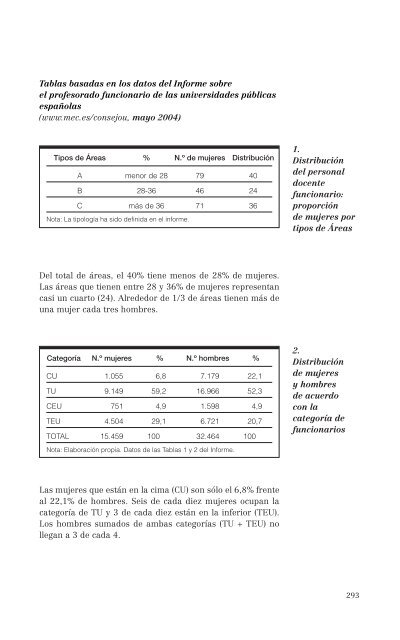 La excelencia científica. Hombres y mujeres en las Reales Academias