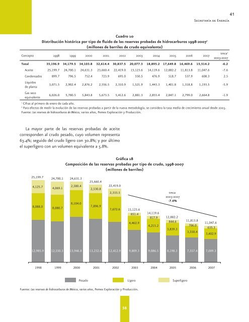 Carpeta Informativa Sector Energético - Cámara de Diputados