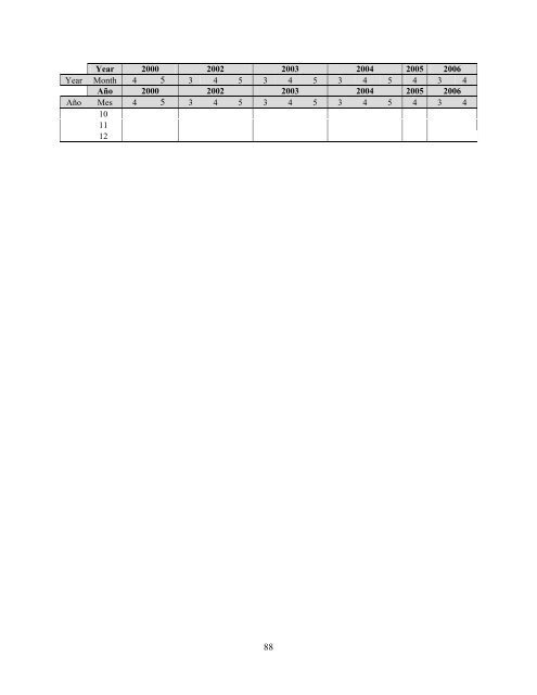 análisis preliminar de datos históricos y recientes de marcado de ...