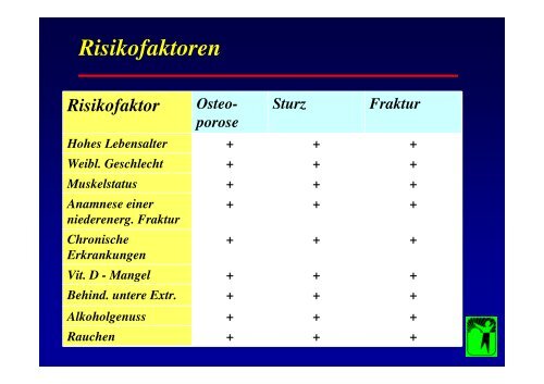 sturz und schenkelhalsfraktur