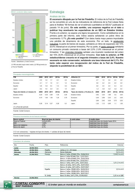 Descargar - Cortal Consors