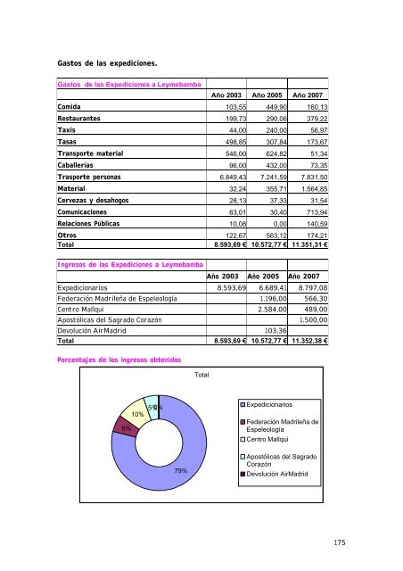 Informe global 2007 - Grupo EspeleoKandil