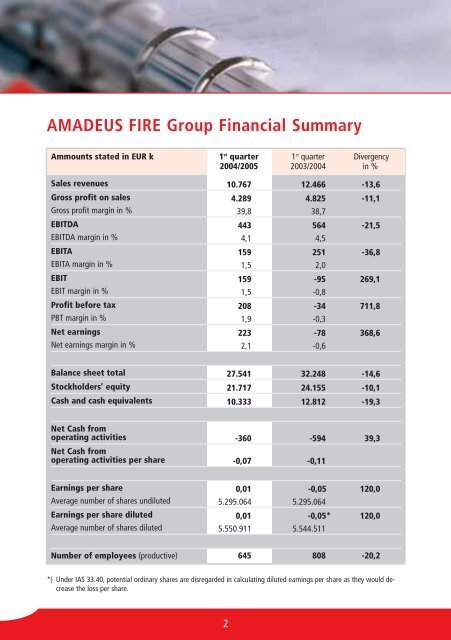 Consolidated Cash Flow Statement - Amadeus-Fire
