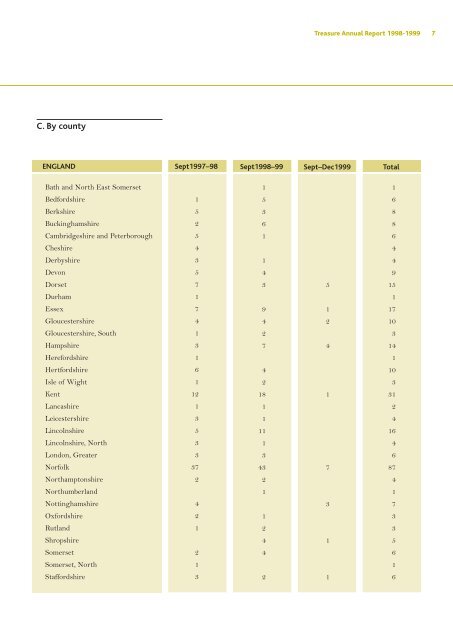 Treasure Annual Report 1998-1999 - Portable Antiquities Scheme