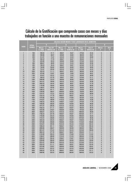 escenas laborales - AELE