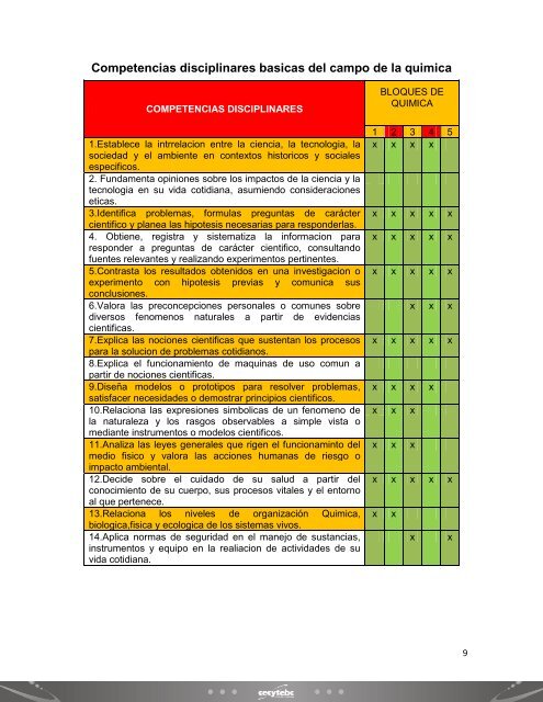 Guia de quimica I - Cecyte