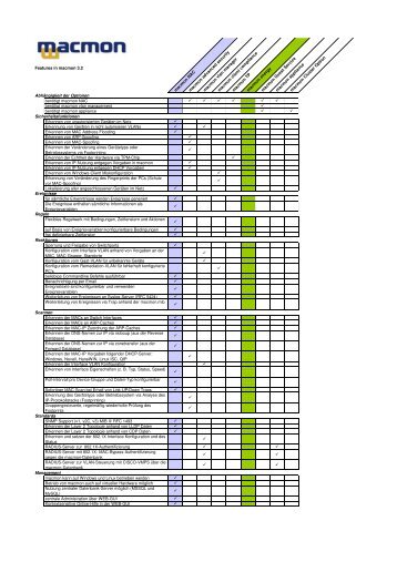 macmon feature list 3.2 herunterladen