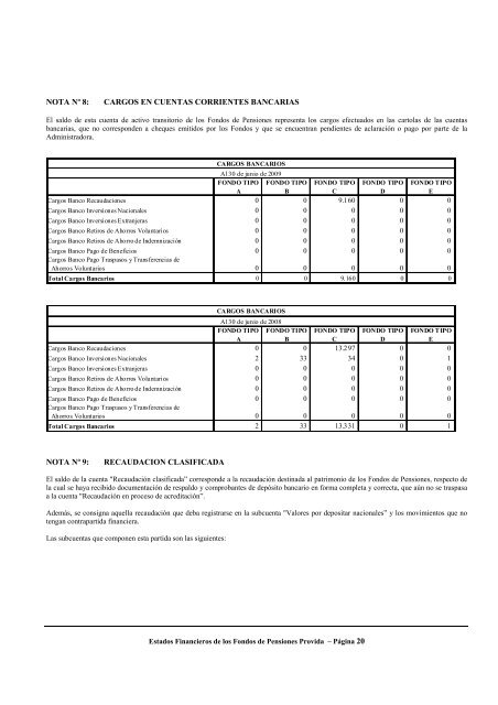 Notas Explicativas - AFP Provida