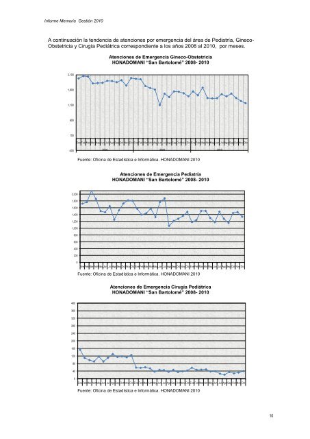 informe memoria gestión 2010 - Hospital Nacional Docente Madre ...