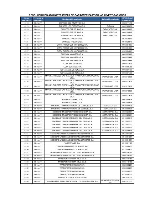 Resoluciones Administrativas de Carácter Particular - Noviembre