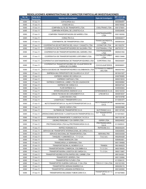 Resoluciones Administrativas de Carácter Particular - Noviembre